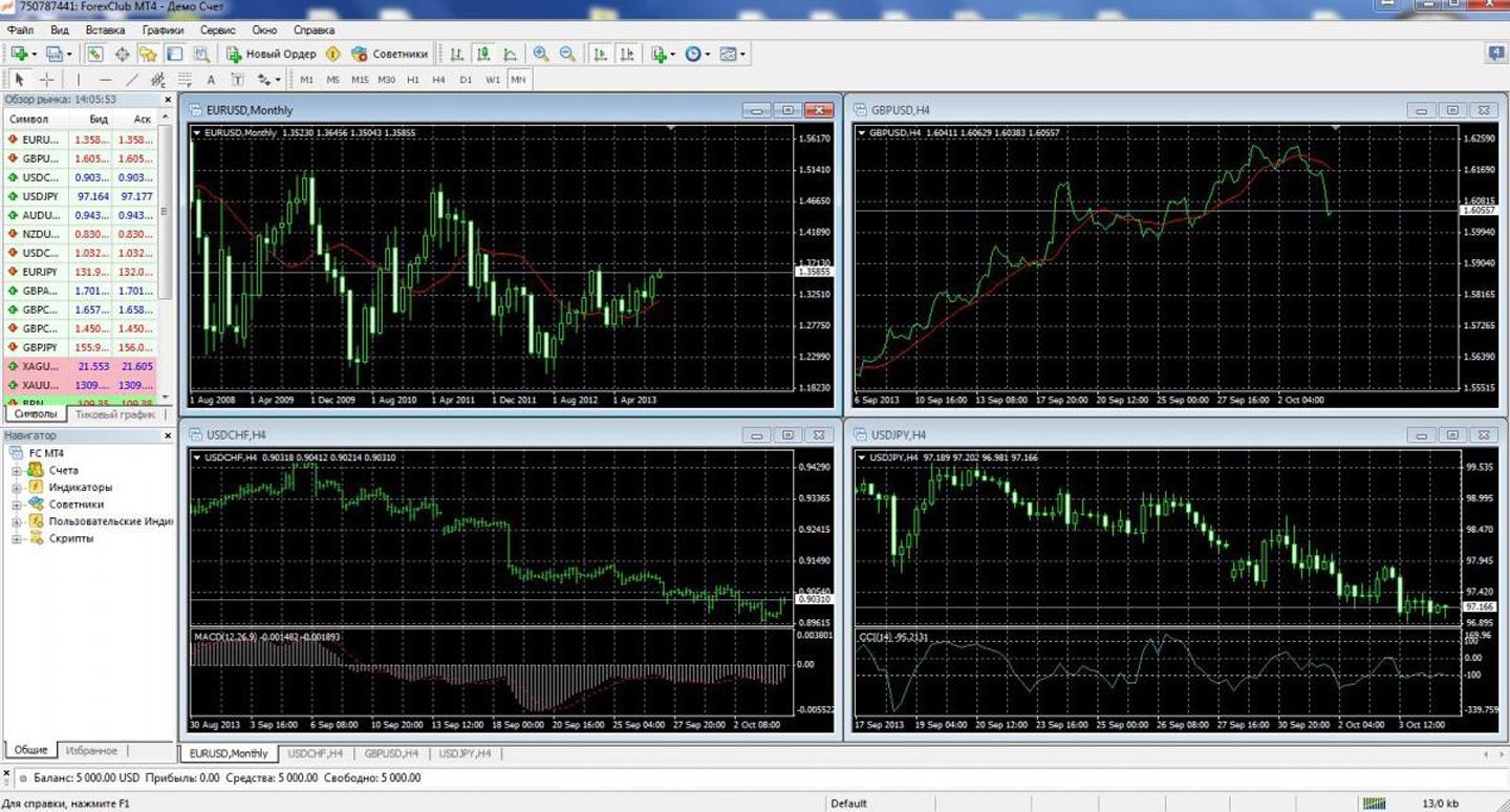 Metatrader 4. Терминал мт4. Торговый терминал мт4 FXPRO. Индикатор тиковый для METATRADER 5. METATRADER 4 (мт4).