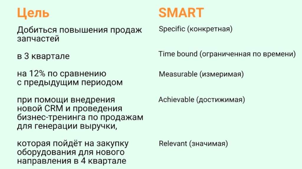 Написать цель проекта по смарт